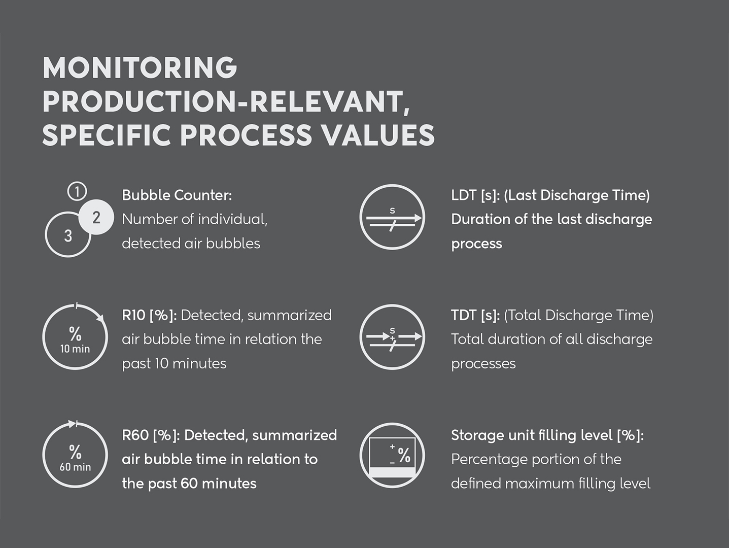 Smart solutions for automated conveying, dosing and application ...